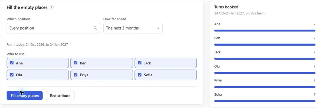 Screenshot: the Fill the empty places card with Who to use ticks, beside the Turns booked chart