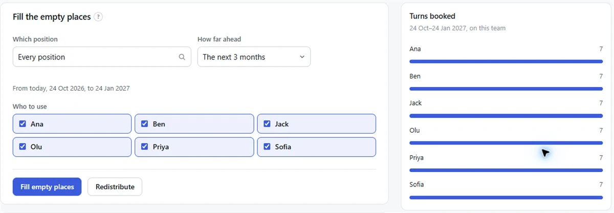 Screenshot: the Fill the empty places card beside the Turns booked chart
